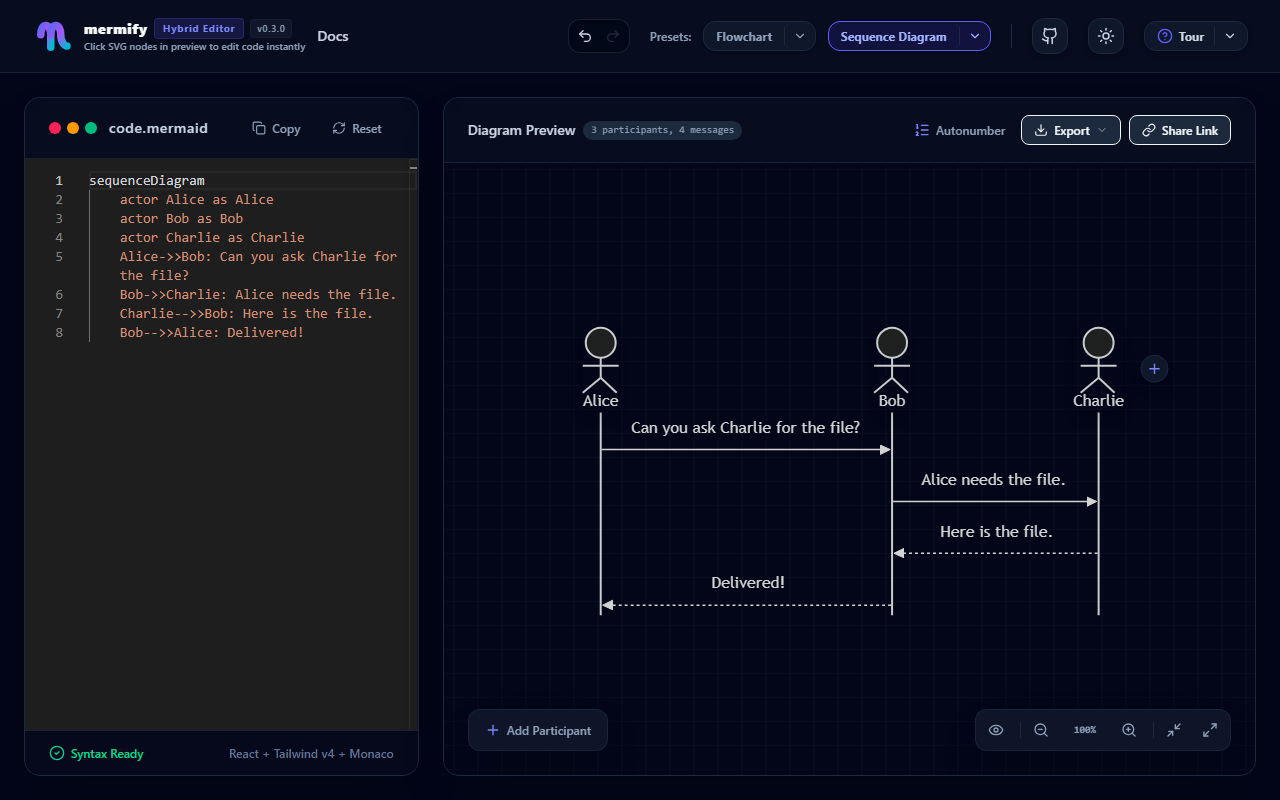 Mermify Sequence Diagram Workspace